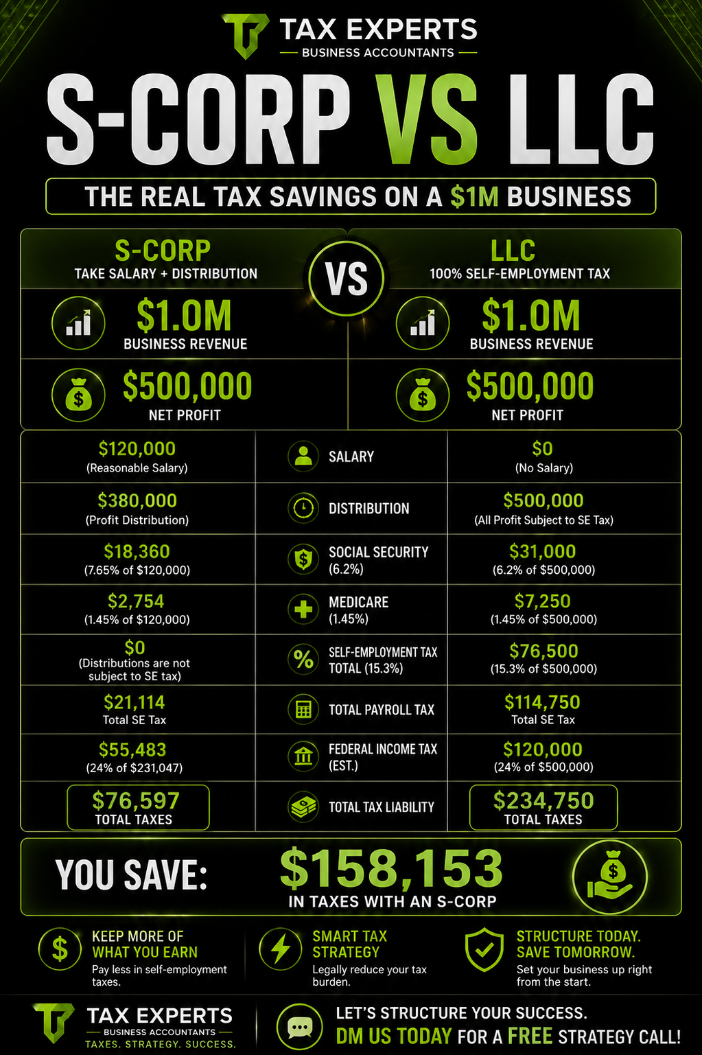 S Corp Vs LLC
